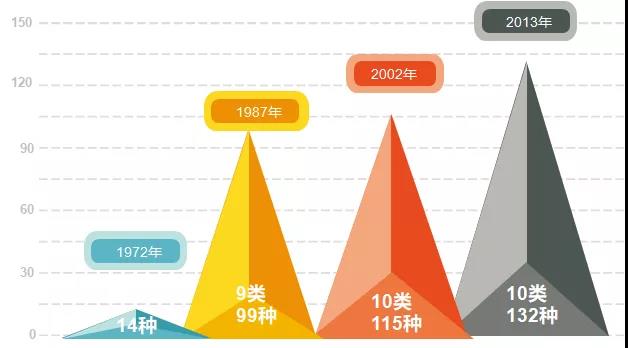 職業(yè)健康保護，關(guān)系到每個勞動者的權(quán)益